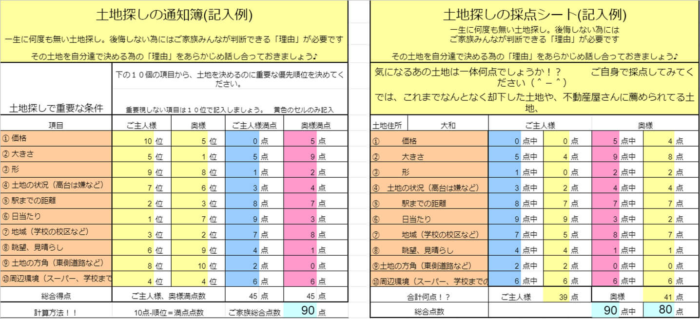 土地からお探しのお客様 注文住宅や新築を奈良や木津川市でお考えなら楓工務店